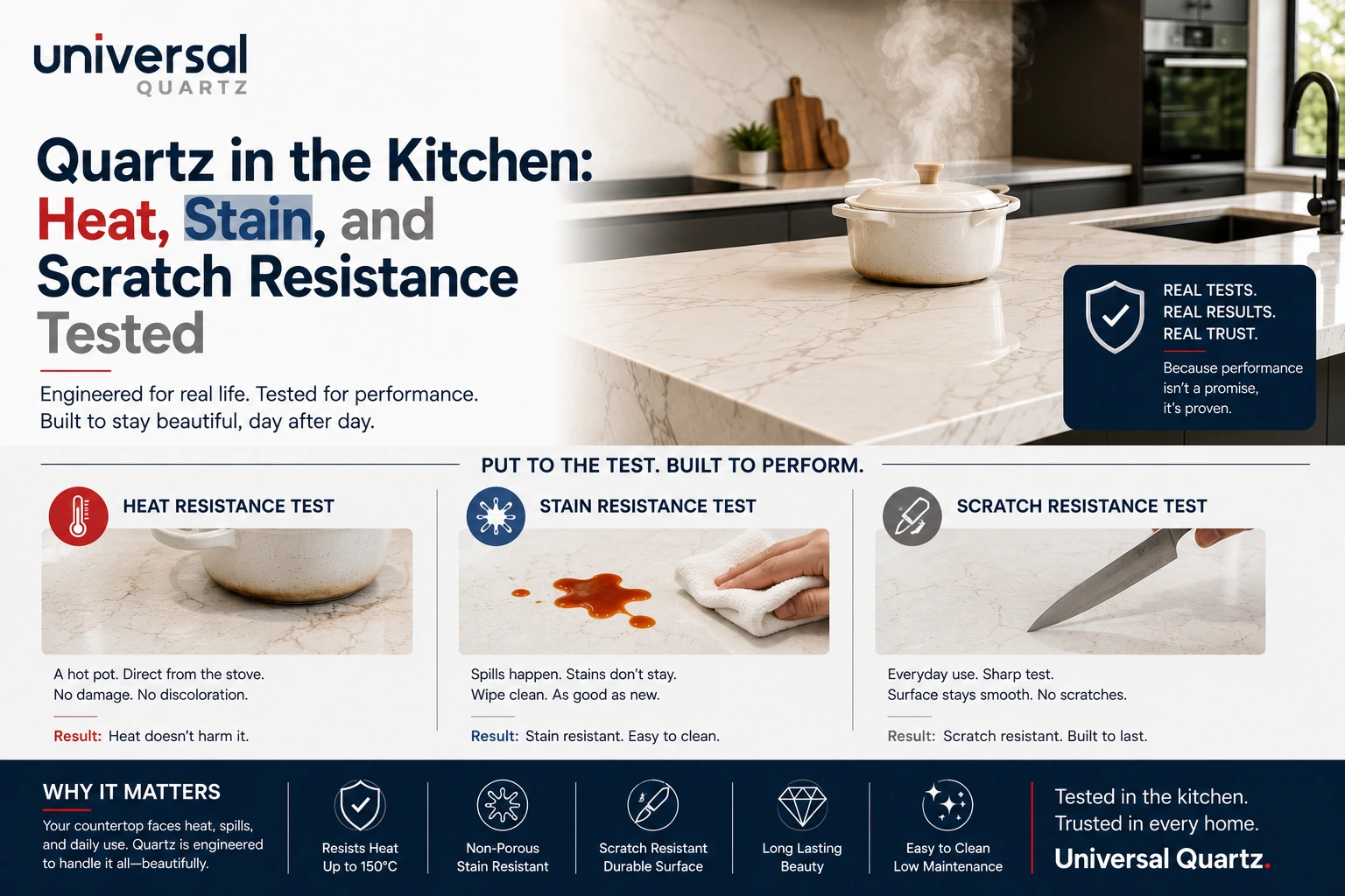 Quartz in the Kitchen: Heat, Stain, and Scratch Resistance Tested
