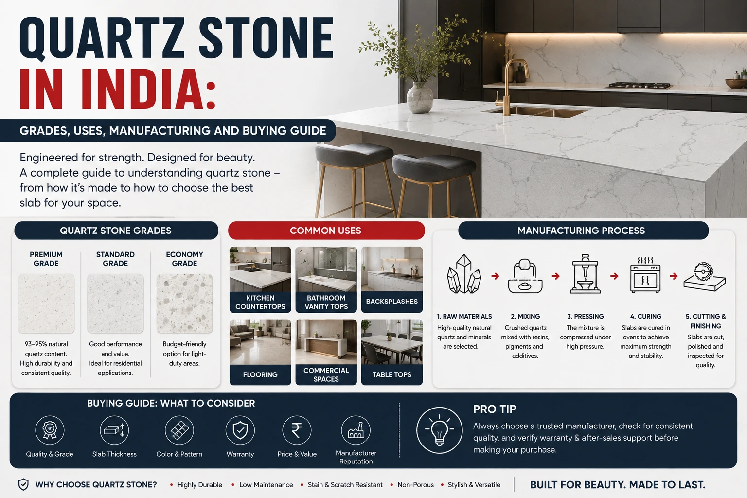 Quartz Stone in India: Grades, Uses, Manufacturing and Buying Guide