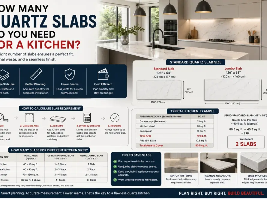 How Many Quartz Slabs Do You Need for a Kitchen?