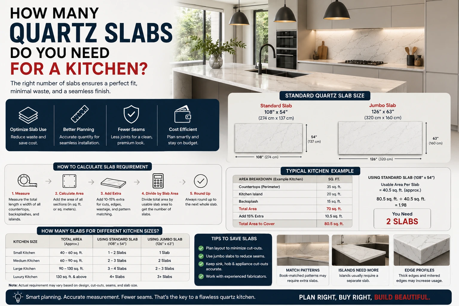 How Many Quartz Slabs Do You Need for a Kitchen?