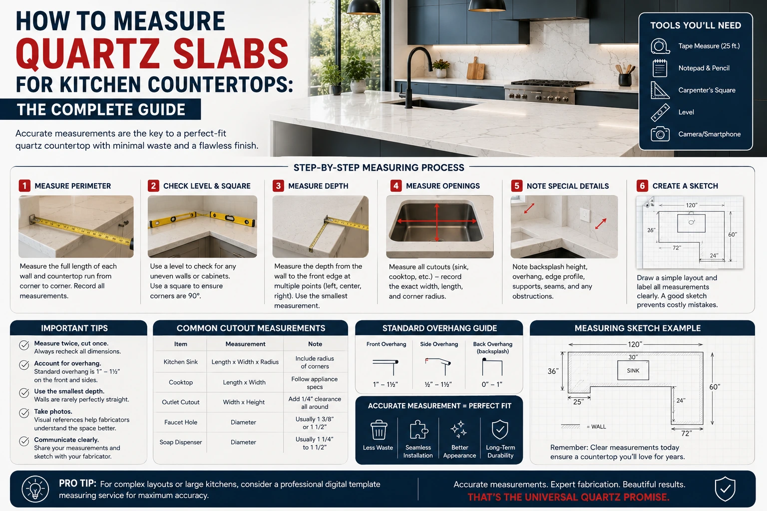 Quartz Slab Measurement Guide for Kitchen