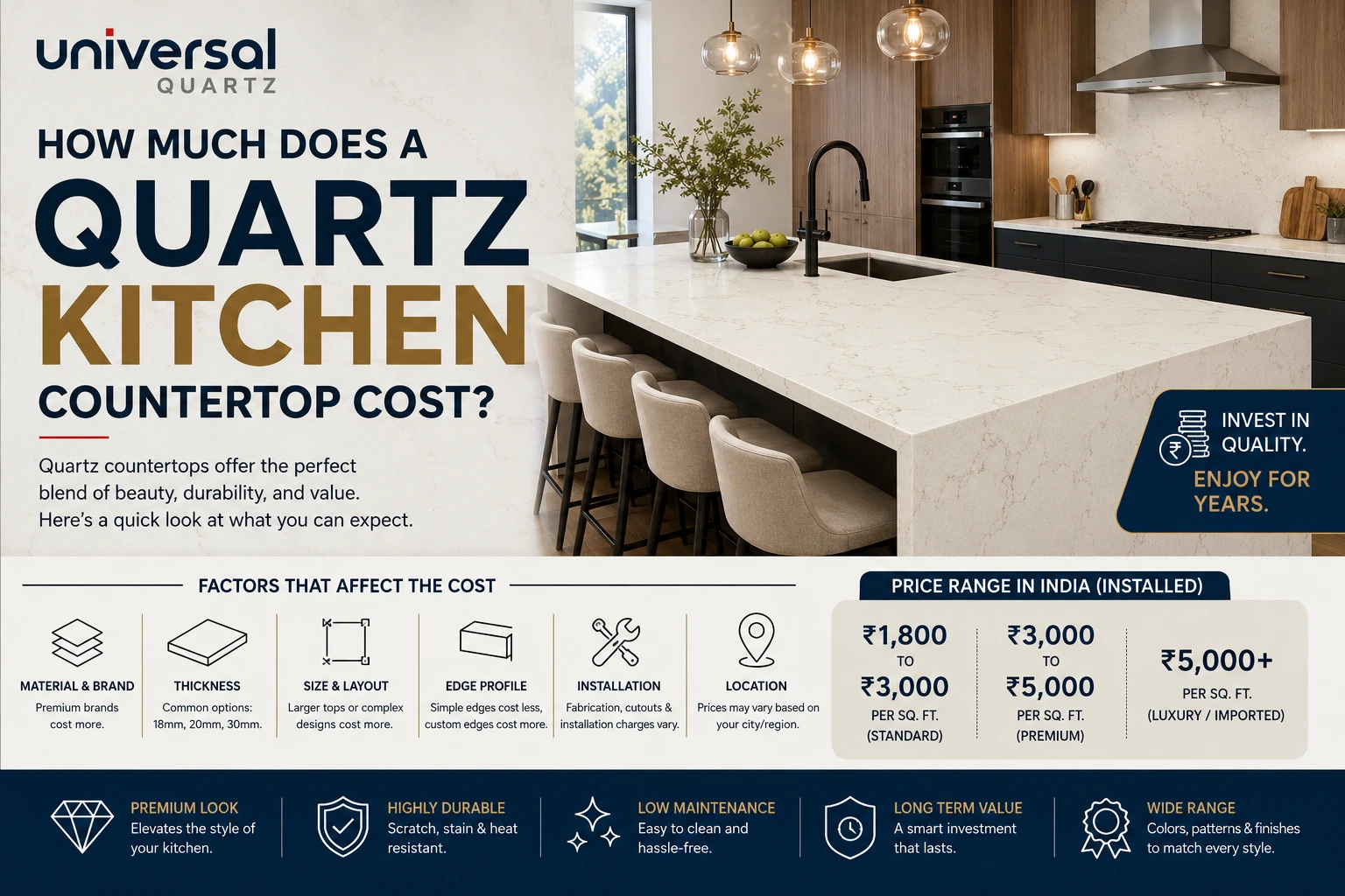 How Much Does a Quartz Kitchen Countertop Cost?