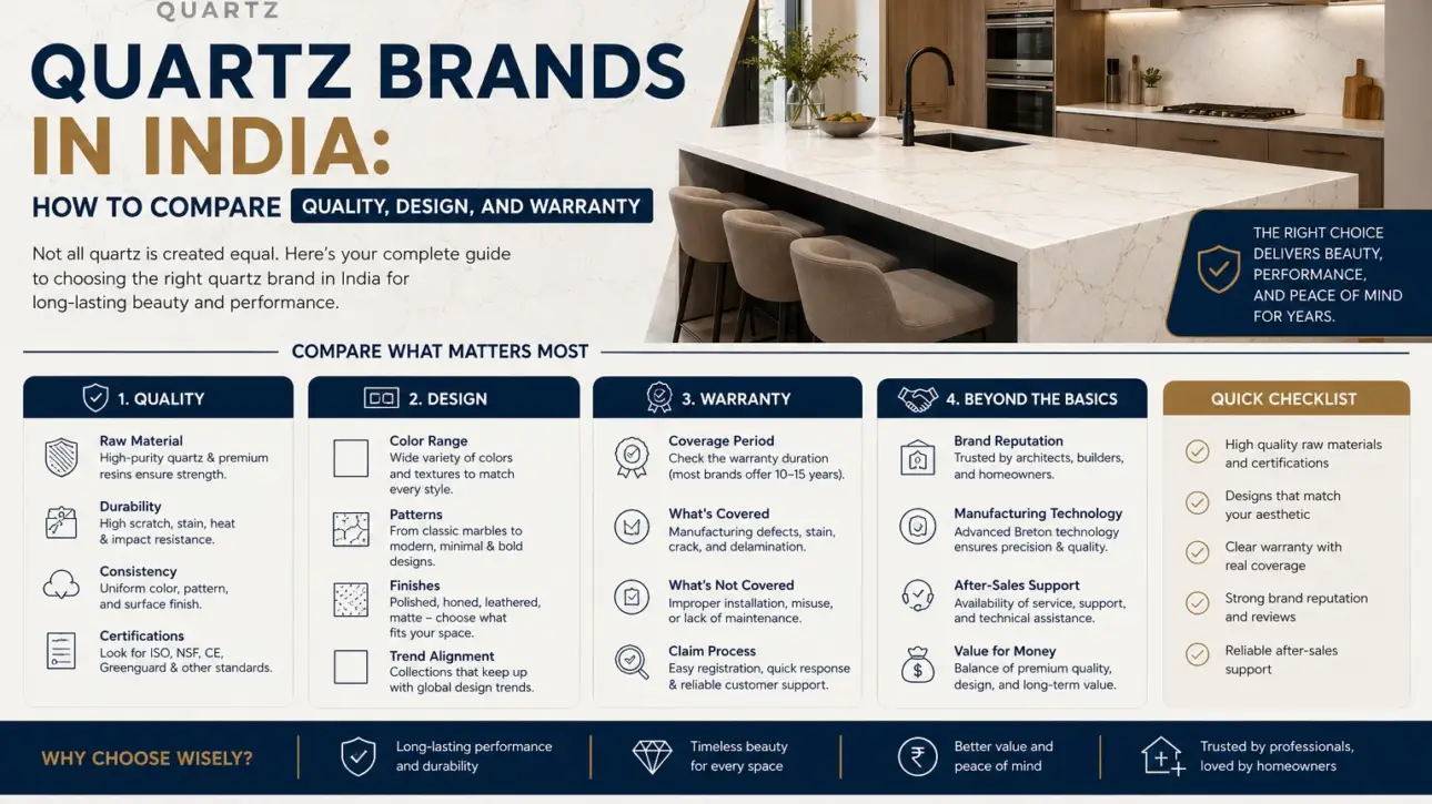 Quartz Brands in India: How to Compare Quality, Design, and Warranty