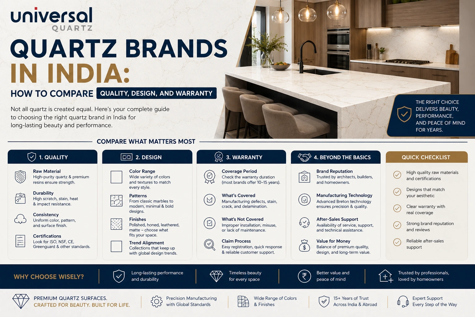 Quartz Brands in India: How to Compare Quality, Design, and Warranty