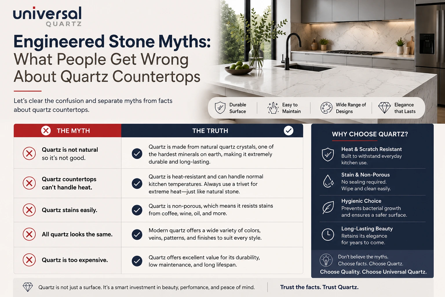 Engineered Stone
