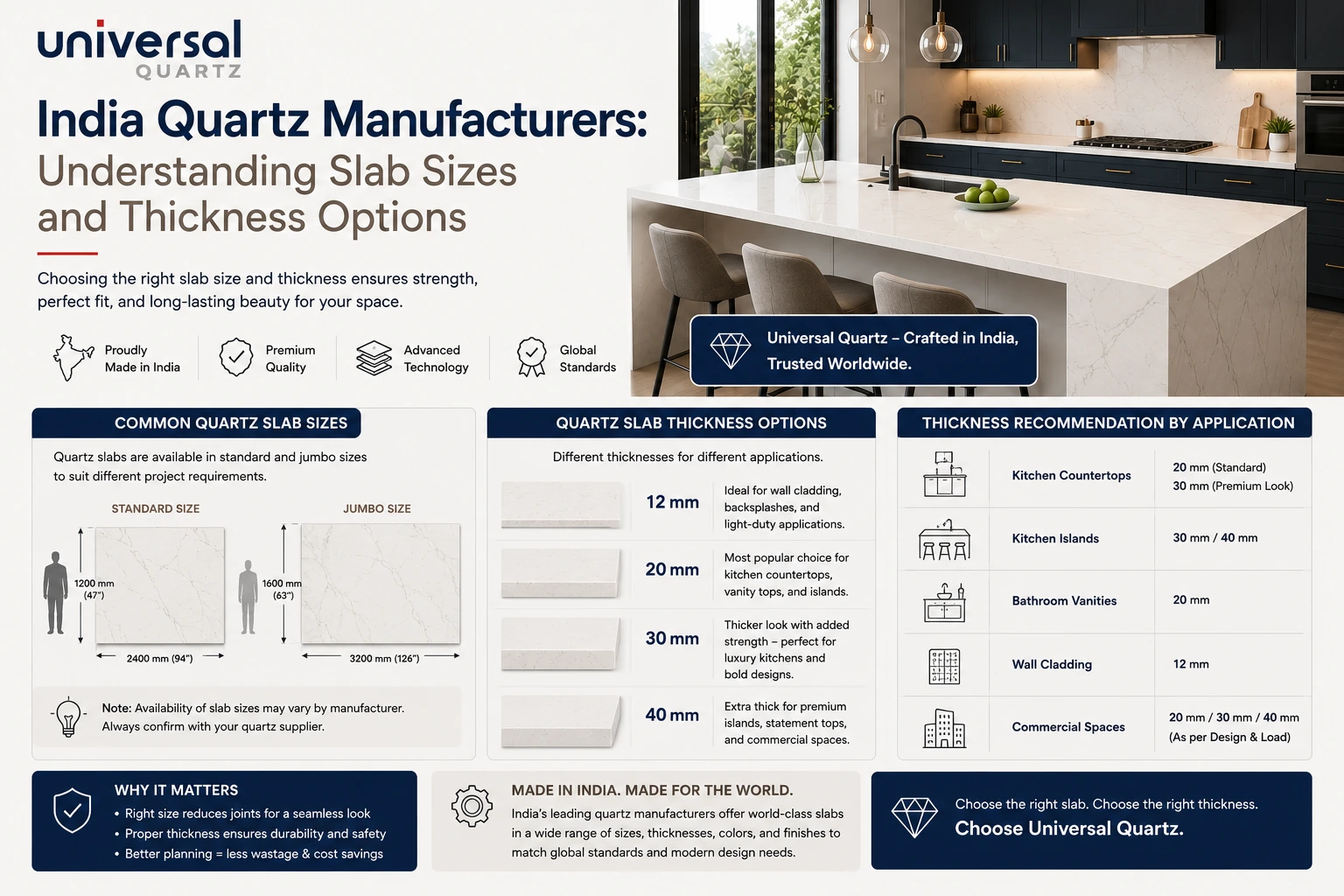 India Quartz Manufacturers: Understanding Slab Sizes and Thickness Options