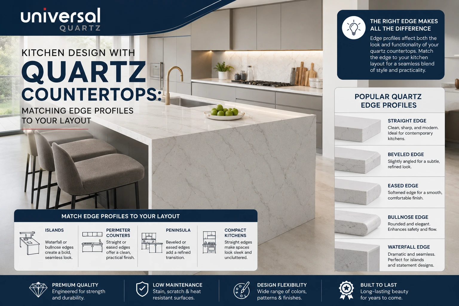 Kitchen Design with Quartz Countertops: Matching Edge Profiles to Your Layout